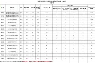 亚历山大谈三分：有时候能投进很多&有时候不能 不能靠手感去赢球